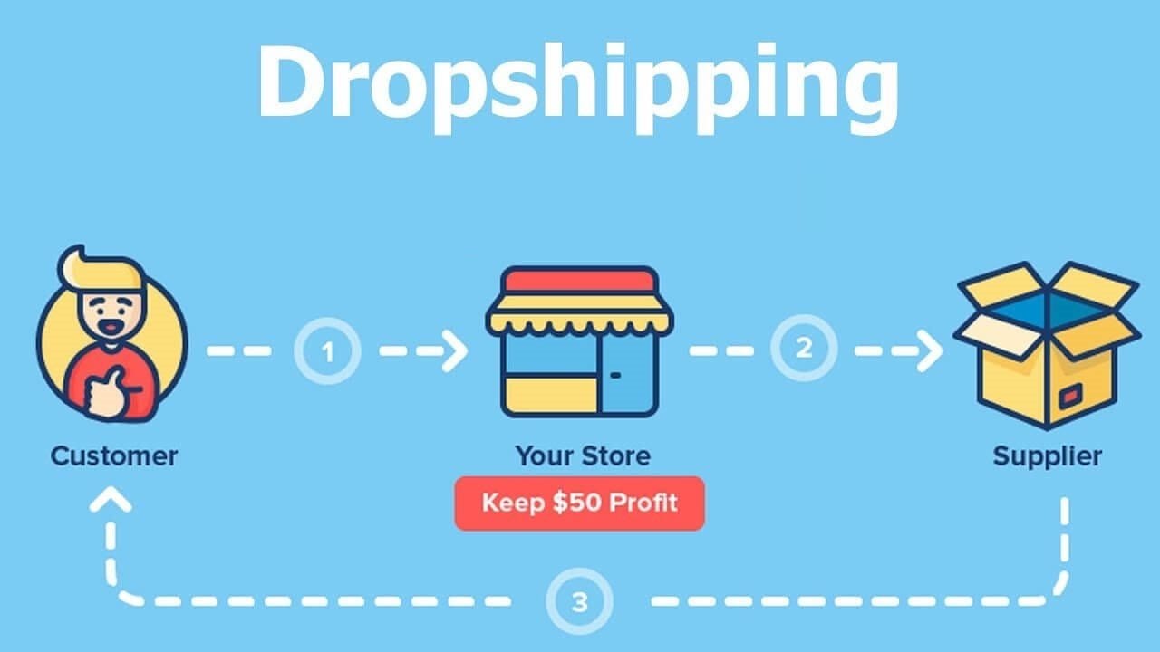 HƯỚNG DẪN DROPSHIPPING: MỌI THỨ BẠN CẦN BIẾT